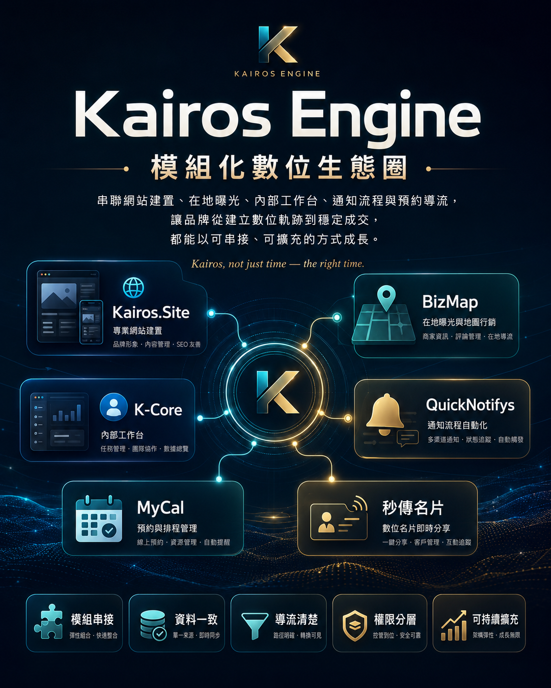 Kairos Engine 數位軌跡生態圈